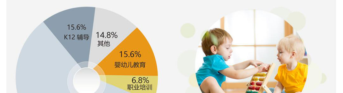 早教加盟要多少錢(qián)