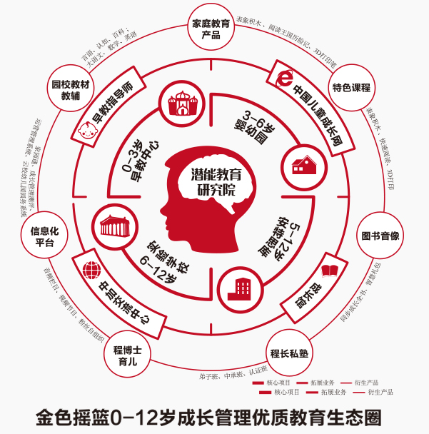 金色搖籃早教中心 金色搖籃早教機(jī)構(gòu)