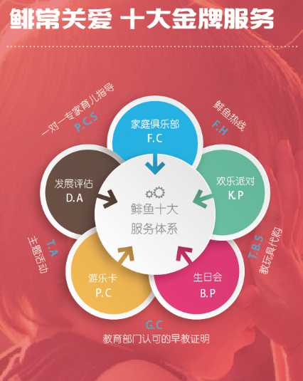 鯡魚(yú)寶寶早教中心 鯡魚(yú)寶寶早教機(jī)構(gòu)