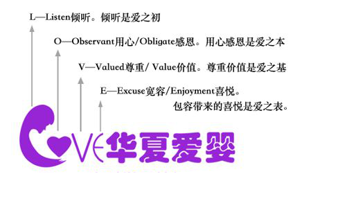 華夏愛(ài)嬰早教中心 華夏愛(ài)嬰早教機(jī)構(gòu)