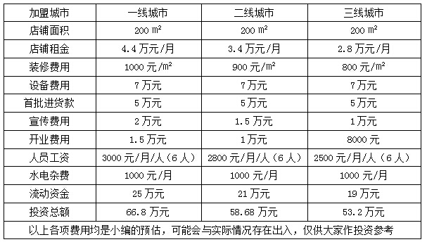 早教加盟費(fèi)用詳細(xì)圖片