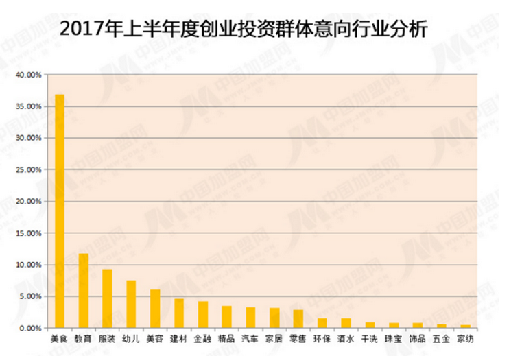早教中心加盟成為創(chuàng)業(yè)熱點?80、90后成為創(chuàng)業(yè)主體