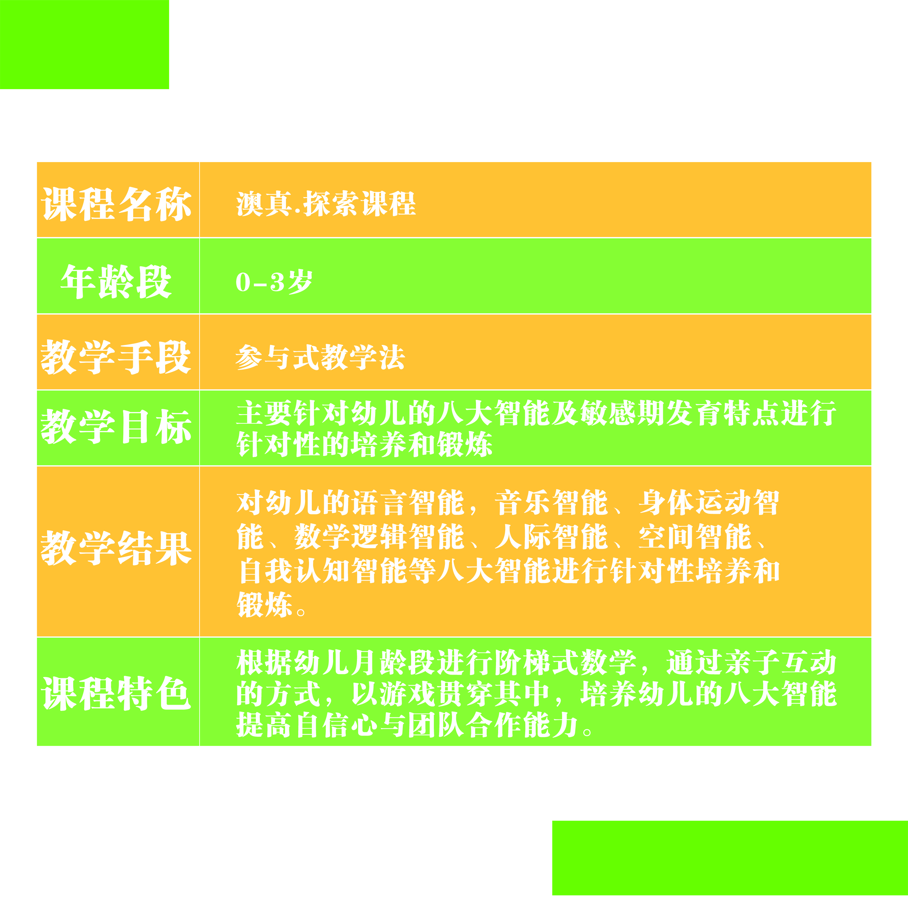 澳真探索